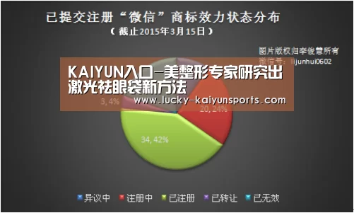 KAIYUN入口-美整形专家研究出激光祛眼袋新方法(图4) 开云体育首页